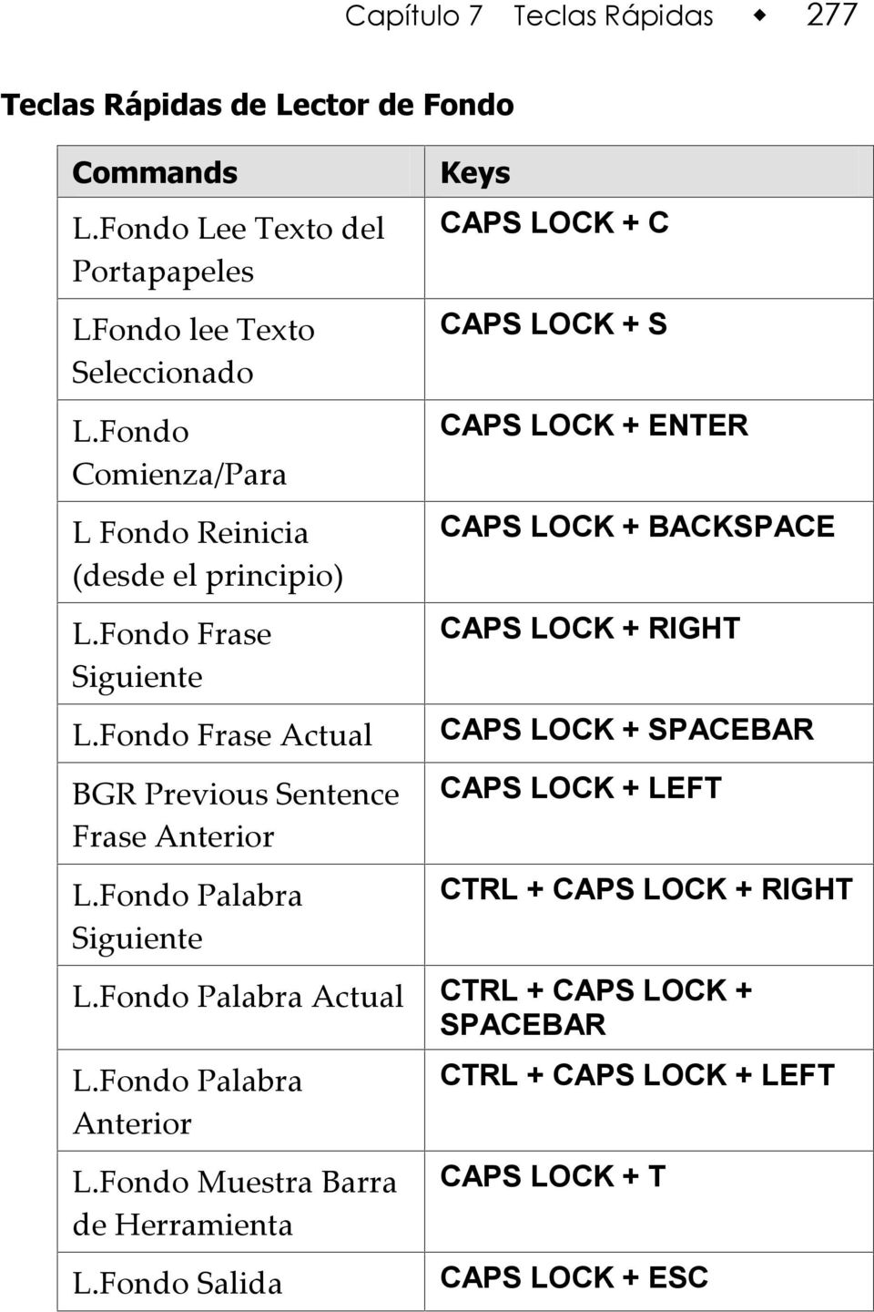 Fondo Palabra Siguiente Keys CAPS LOCK + C CAPS LOCK + S CAPS LOCK + ENTER CAPS LOCK + BACKSPACE CAPS LOCK + RIGHT CAPS LOCK + SPACEBAR CAPS LOCK + LEFT