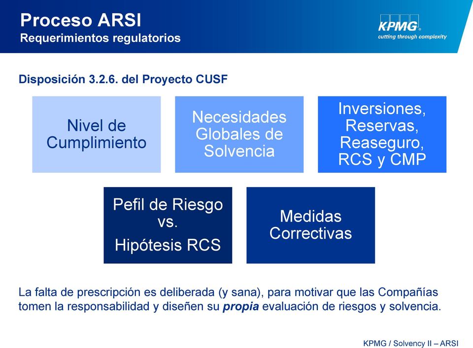 Reaseguro, RCS y CMP Pefil de Riesgo vs.