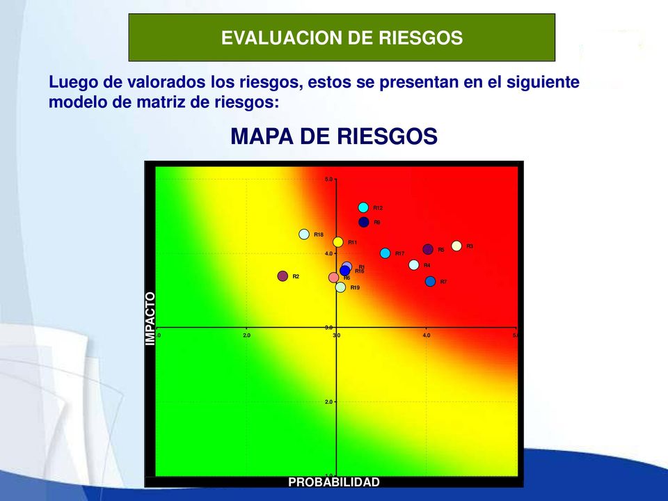 MAPA DE RIESGOS 5.0 R12 R9 R18 4.