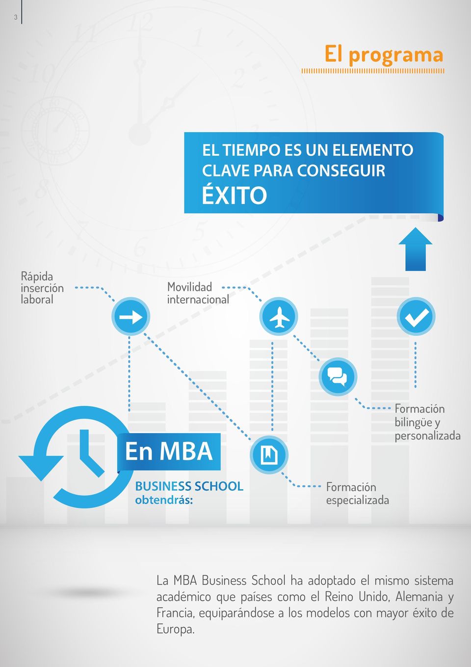 Formación especializada La MBA Business School ha adoptado el mismo sistema académico que