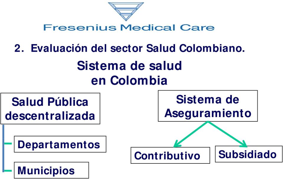 salud en Colombia Sistema de Aseguramiento