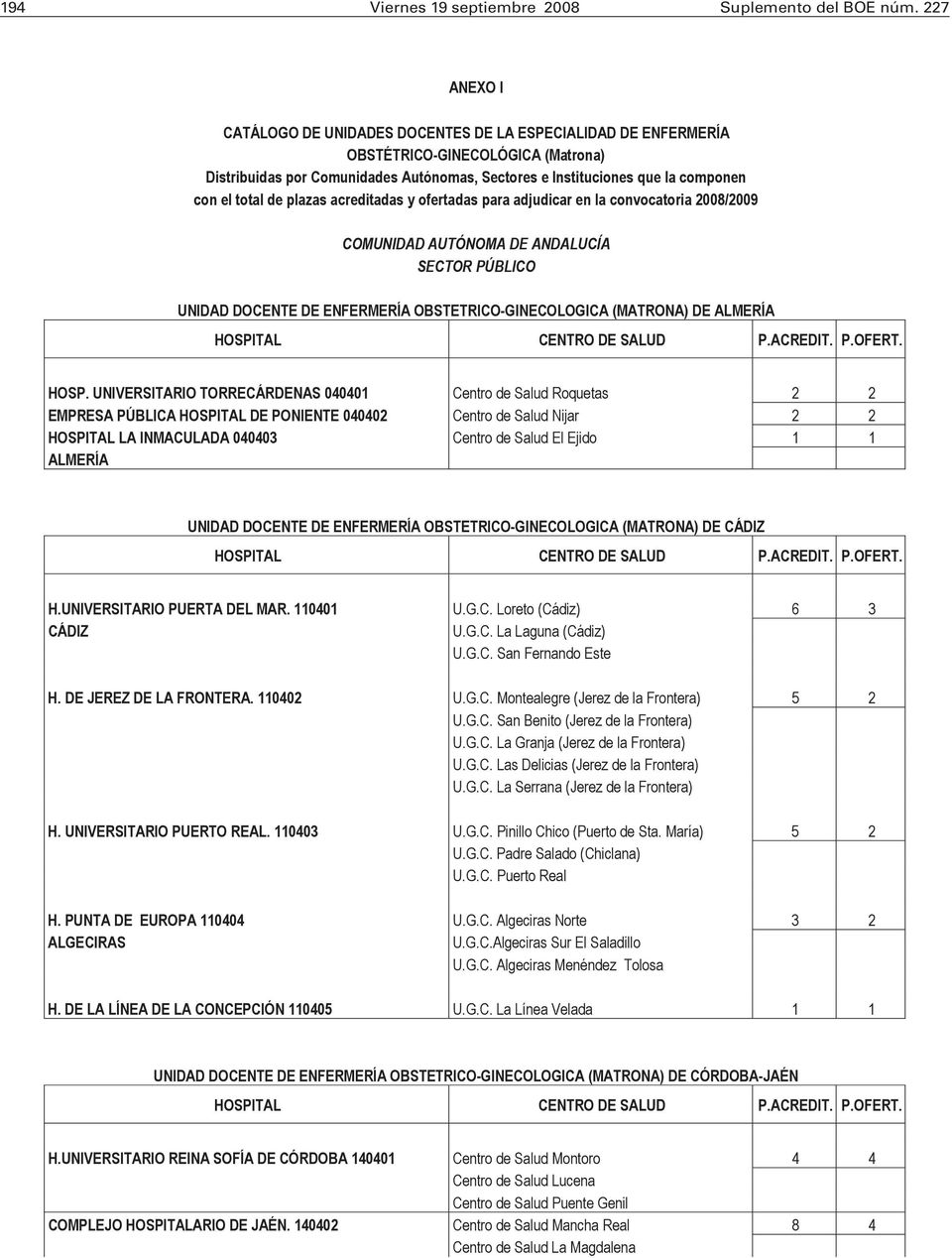 total de plazas acreditadas y ofertadas para adjudicar en la convocatoria 2008/2009 COMUNIDAD AUTÓNOMA DE ANDALUCÍA UNIDAD DOCENTE DE ENFERMERÍA OBSTETRICO-GINECOLOGICA (MATRONA) DE ALMERÍA HOSP.