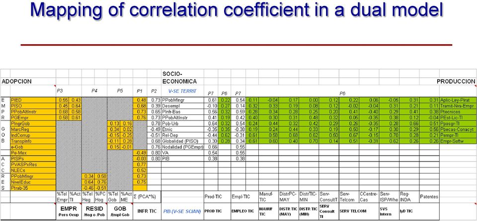 coefficient