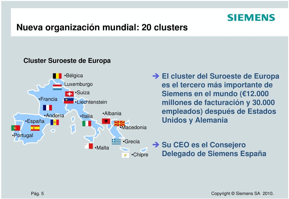 Suroeste de Europa es el tercero más importante de Siemens en el mundo ( 12.