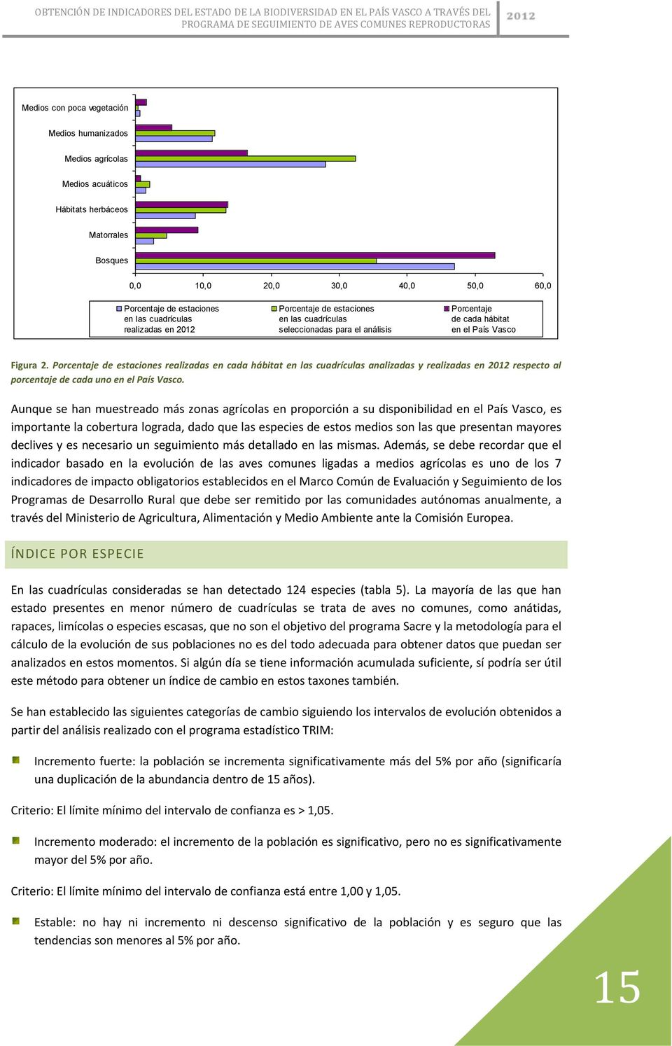 seleccionadas para el análisis Porcentaje de cada hábitat en el País Vasco Figura 2.