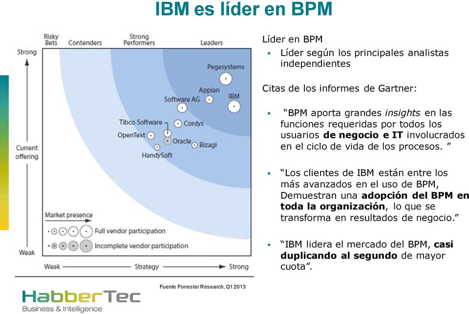 Los clientes de IBM están entre los más avanzados en el uso de BPM, Demuestran una adopción del BPM en toda la organización, lo que se