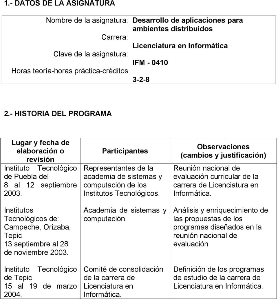 Institutos Tecnológicos de: Campeche, Orizaba, Tepic 13 septiembre al 28 de noviembre 2003. Instituto Tecnológico de Tepic 15 al 19 de marzo 2004.