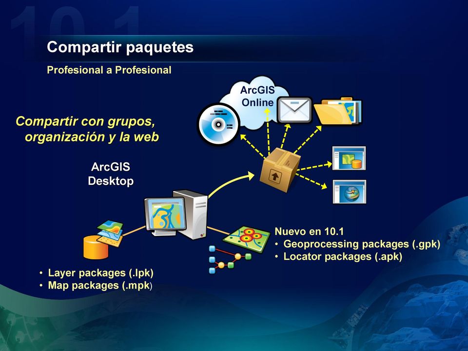 Desktop Layer packages (.lpk) Map packages (.