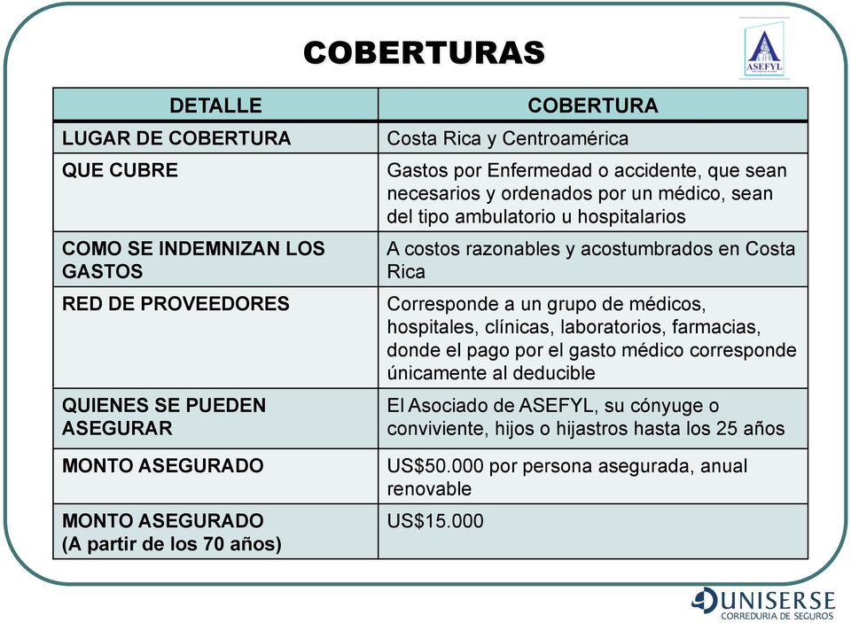 hospitalarios A costos razonables y acostumbrados en Costa Rica Corresponde a un grupo de médicos, hospitales, clínicas, laboratorios, farmacias, donde el pago por el
