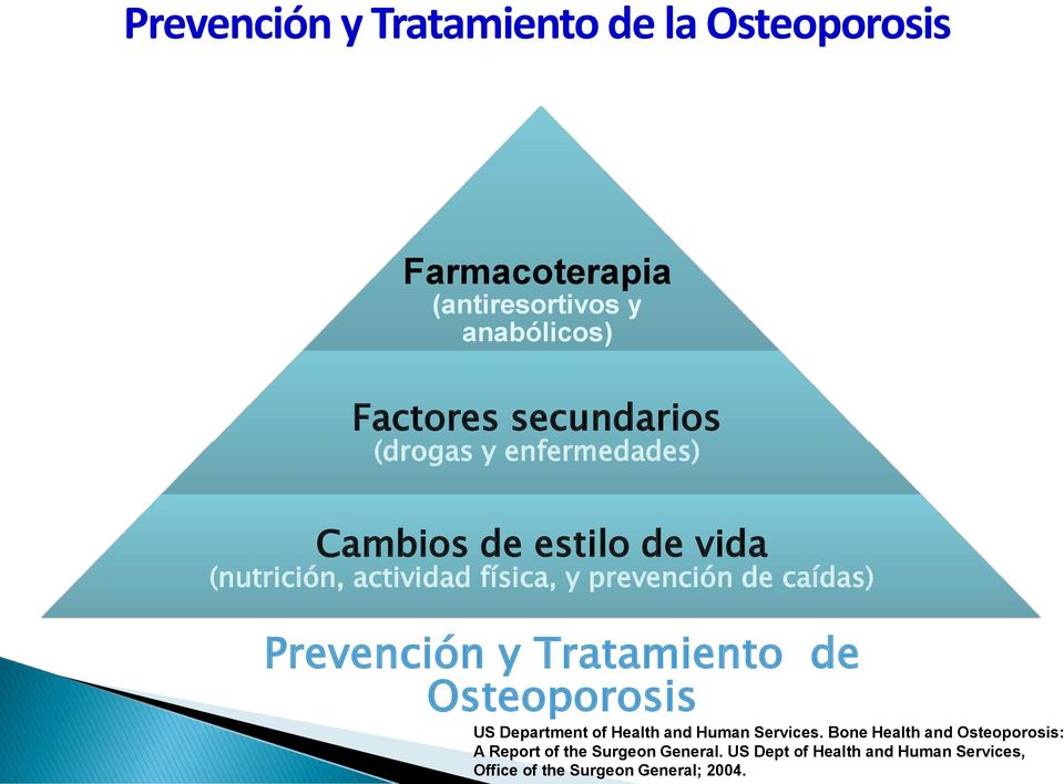 caídas) Prevención y Tratamiento de Osteoporosis US Department of Health and Human Services.