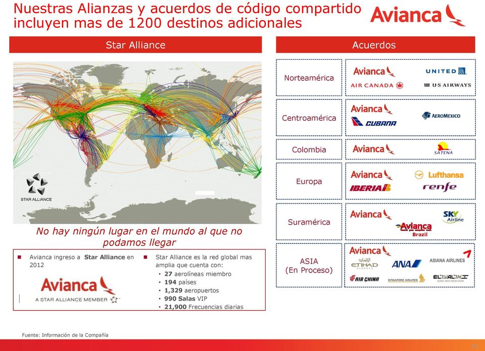 Avianca ingreso a Star Alliance en 2012 Star Alliance es la red global mas amplia que cuenta con: 27 aerolíneas miembro