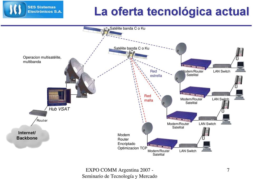 malla Modem/Router Satelital LAN Switch Internet/ Backbone Router Modem Router