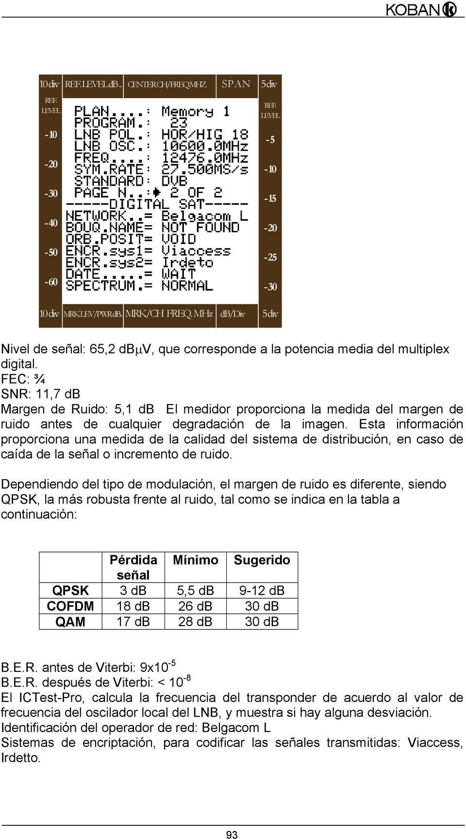 FEC: ¾ SNR: 11,7 db Margen de Ruido: 5,1 db El medidor proporciona la medida del margen de ruido antes de cualquier degradación de la imagen.