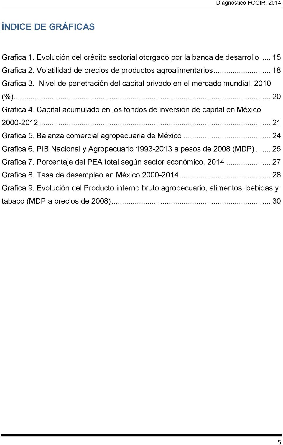 Balanza comercial agropecuaria de México... 24 Grafica 6. PIB Nacional y Agropecuario 1993-2013 a pesos de 2008 (MDP)... 25 Grafica 7.