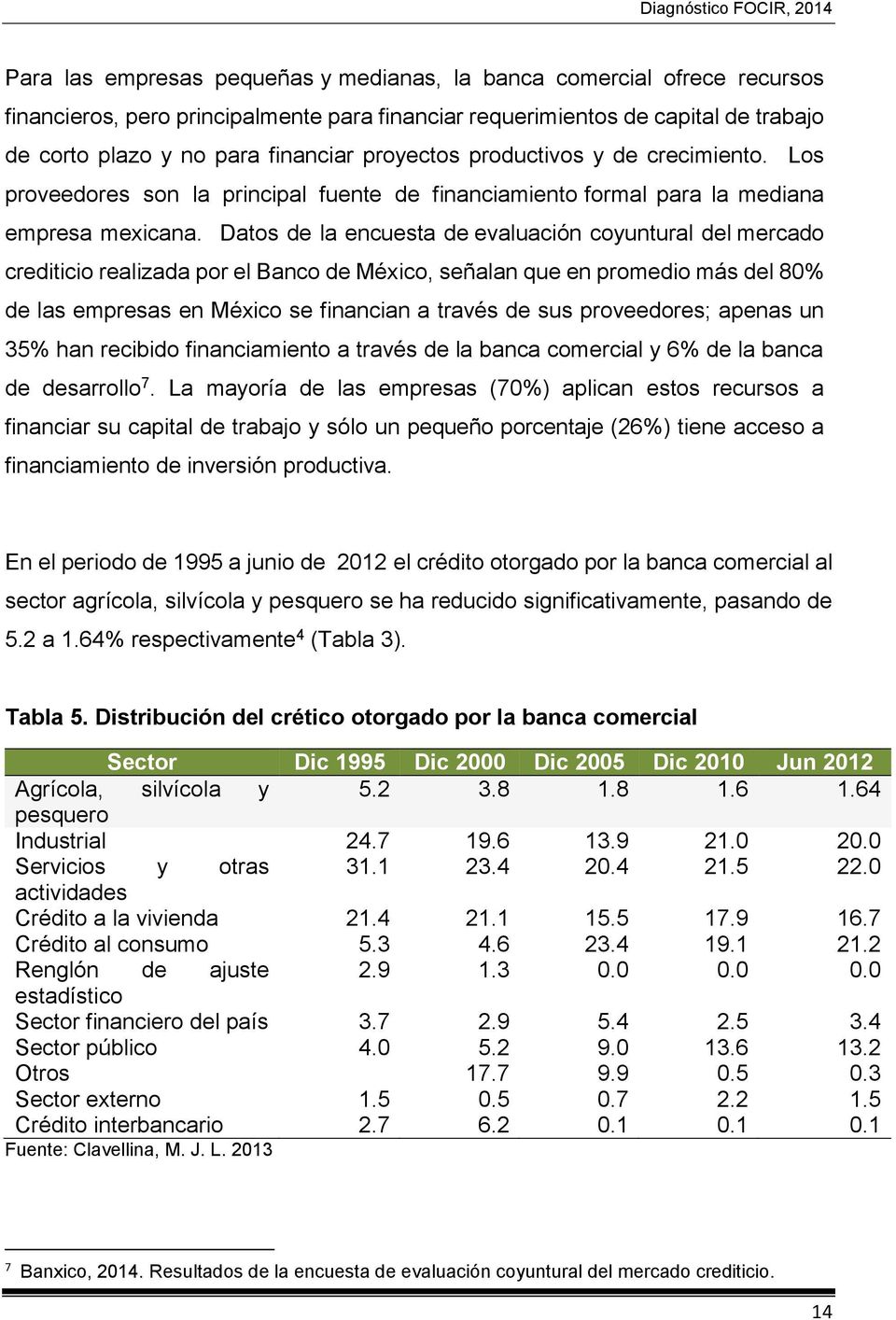Datos de la encuesta de evaluación coyuntural del mercado crediticio realizada por el Banco de México, señalan que en promedio más del 80% de las empresas en México se financian a través de sus