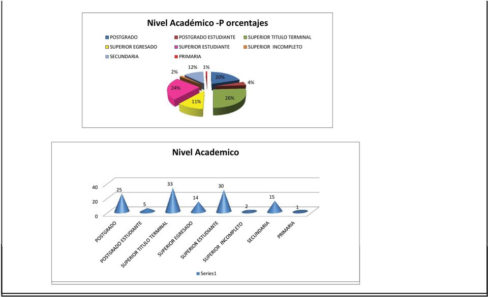 1% 20% 4% 11% 26% Nivel Academico 40 20