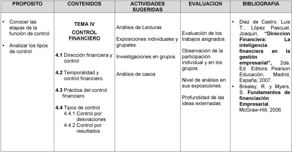 Análisis de casos ideas externadas Diez de Castro, Luis T.