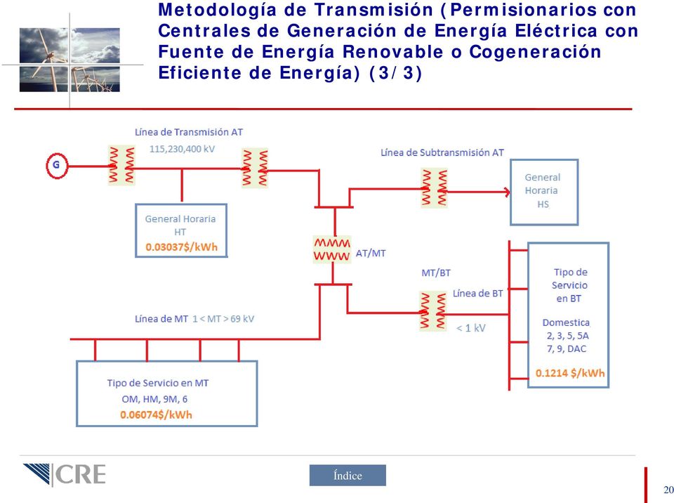 Eléctrica con Fuente de Energía Renovable o