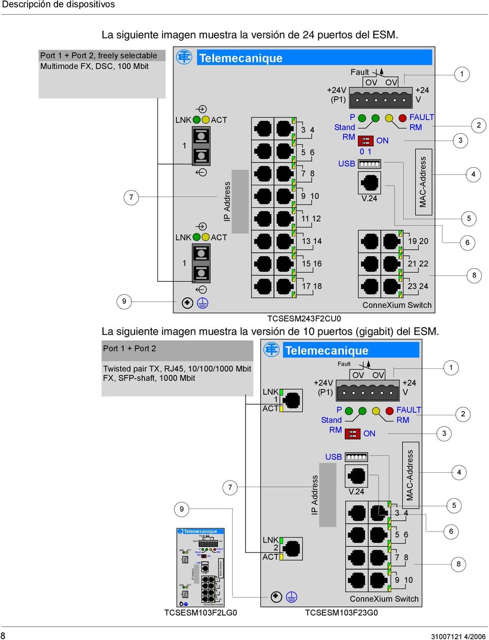 24 FAULT MAC-Address 2 3 4 5 3 4 9 20 6 9 5 6 7 8 TCSESM243F2CU0 2 22 23 24 ConneXium Switch La siguiente imagen muestra la versión de 0 puertos (gigabit) del ESM.