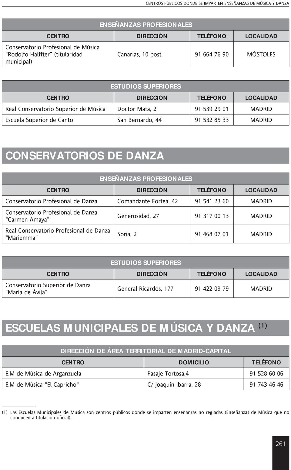DANZA ENSEÑANZAS PROFESIONALES Conservatorio Profesional de Danza Comandante Fortea, 42 91 541 23 60 MADRID Conservatorio Profesional de Danza Carmen Amaya Real Conservatorio Profesional de Danza
