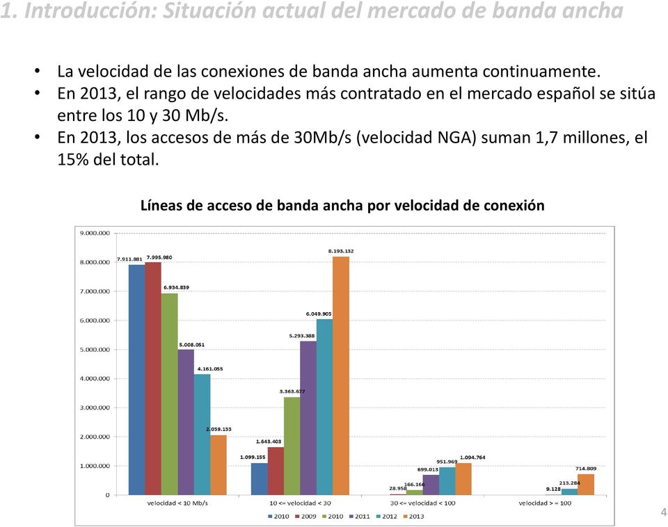 En 2013, el rango de velocidades más contratado en el mercado español se sitúa entre los 10 y
