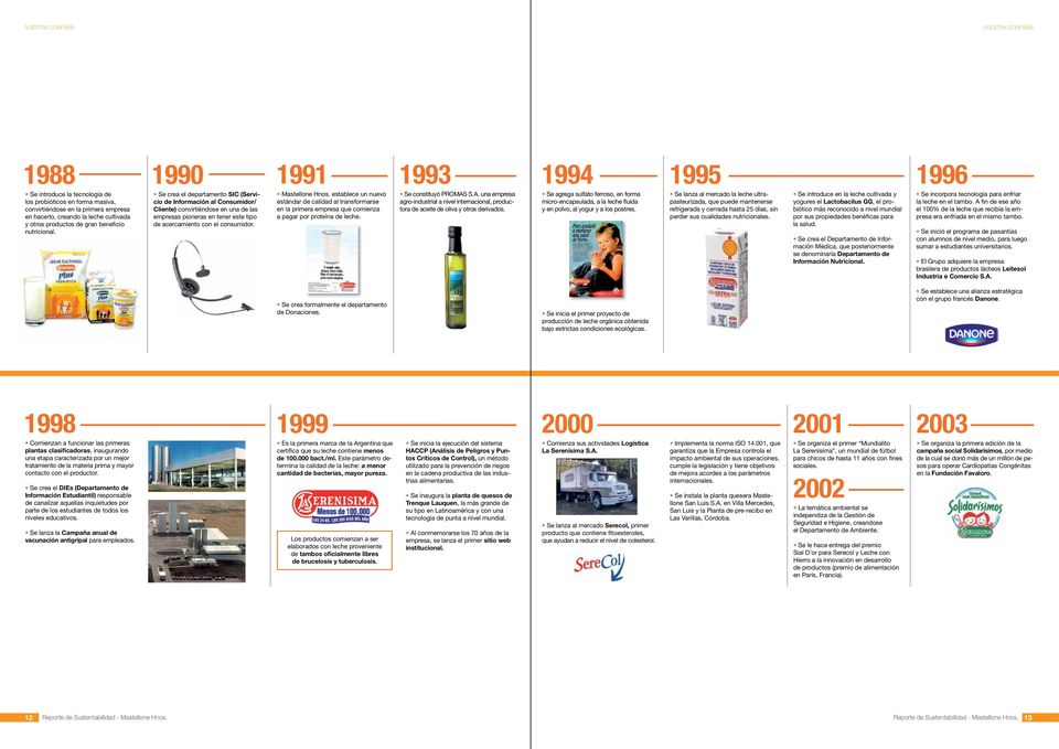 Se crea el departamento SIC (Servicio de Información al Consumidor/ Cliente) convirtiéndose en una de las empresas pioneras en tener este tipo de acercamiento con el consumidor. 1991 Mastellone Hnos.