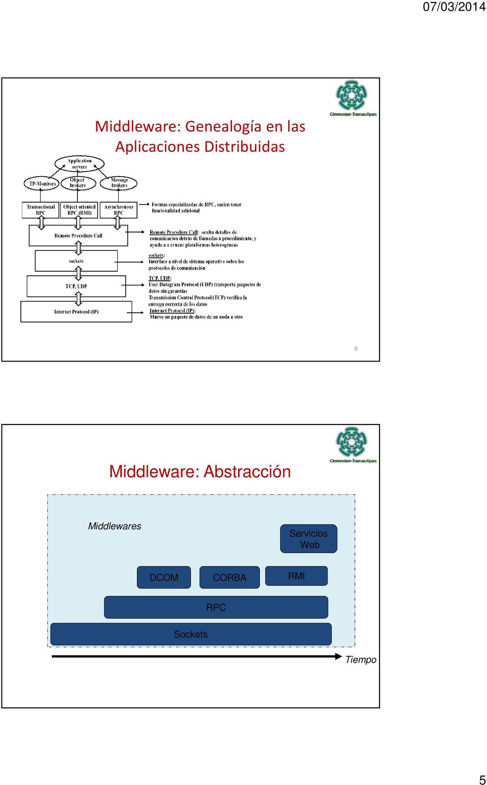 Middleware: Abstracción Middlewares
