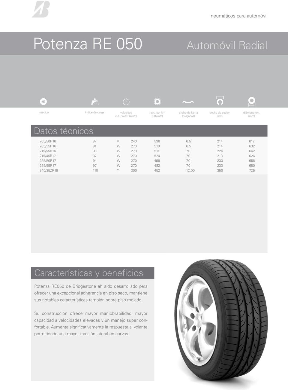 00 350 725 Potenza RE050 de Bridgestone ah sido desarrollado para ofrecer una excepcional adherencia en piso seco, mantiene sus notables características también sobre piso mojado.