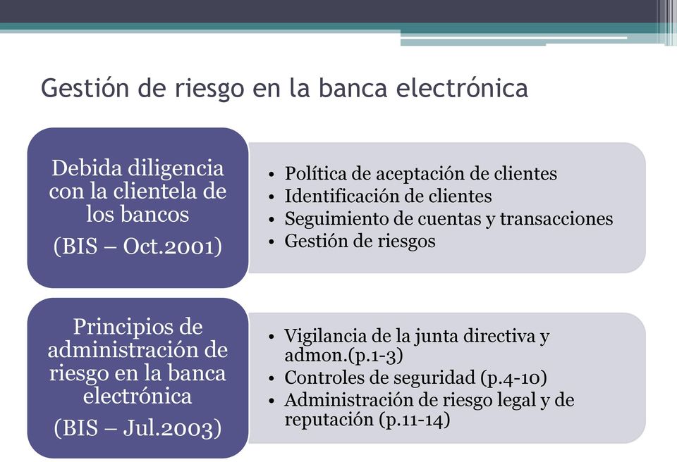 Gestión de riesgos Principios de administración de riesgo en la banca electrónica (BIS Jul.
