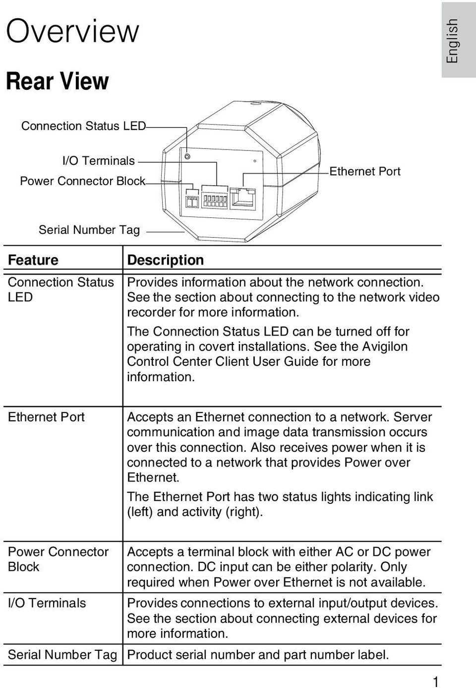 See the Avigilon Control Center Client User Guide for more information. Ethernet Port Accepts an Ethernet connection to a network.
