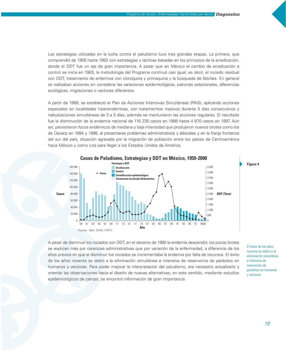 A pesar que en México el cambio erradicación a control se inicia en 13, la metodología l Programa continuó casi igual; es cir, el rociado residual con DDT, tratamiento enfermos con cloroquina y