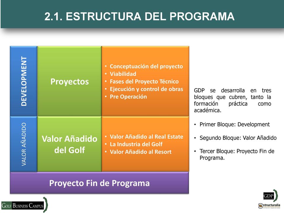 de obras Pre Operación GDP se desarrolla en tres bloques que cubren, tanto la formación práctica como académica.