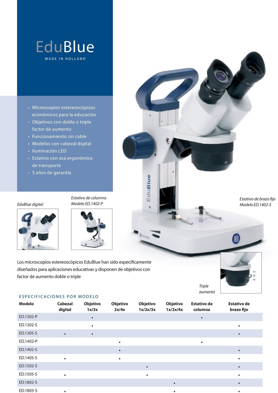 1402-S Los microscopios estereoscópicos EduBlue han sido específicamente diseñados para aplicaciones educativas y disponen de objetivos con factor de aumento doble o triple