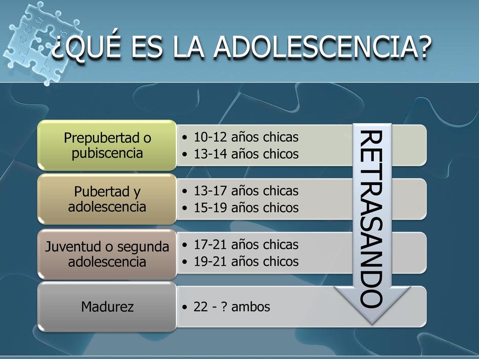 segunda adolescencia Madurez 10-12 años chicas 13-14 años