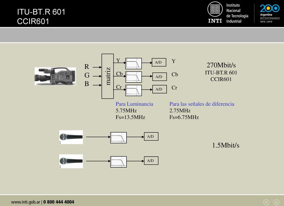 270Mbit/s ITU-BT.R 601 CCIR601 Para Luminancia 5.