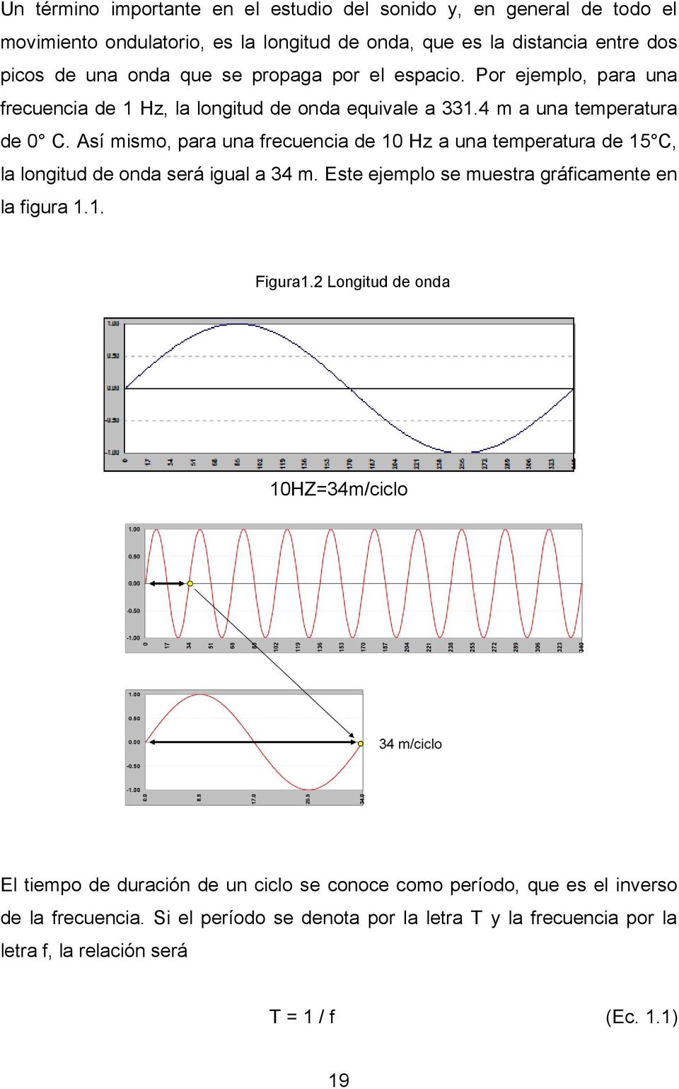 Así mismo, para una frecuencia de 10 Hz a una temperatura de 15 C, la longitud de onda será igual a 34 m. Este ejemplo se muestra gráficamente en la figura 1.1. Figura1.
