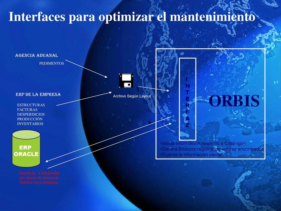 ORBIS ERP ORACLE Valida Información respecto a Catálogos Genera Bitácora registrando errores