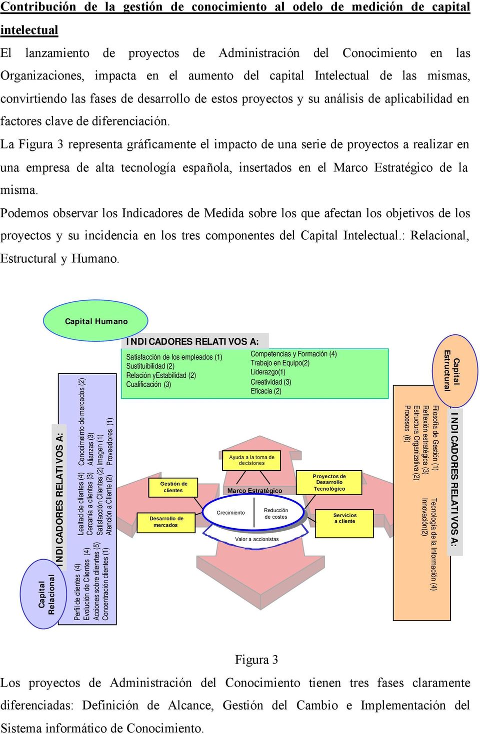 La Figura 3 representa gráficamente el impacto de una serie de proyectos a realizar en una empresa de alta tecnología española, insertados en el Marco Estratégico de la misma.