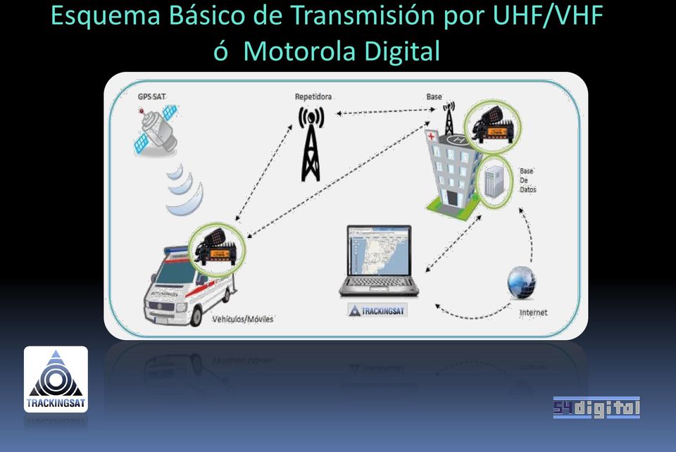 por UHF/VHF ó