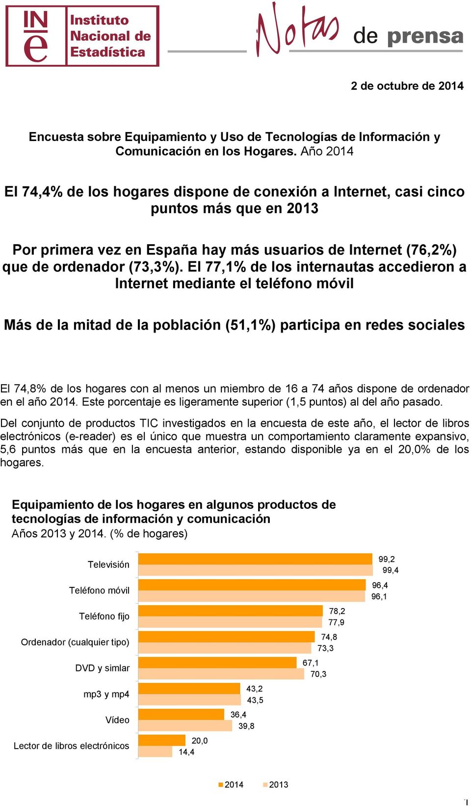 El 77,1% de los internautas accedieron a Internet mediante el teléfono móvil Más de la mitad de la población (51,1%) participa en redes sociales El 74,8% de los hogares con al menos un miembro de 16