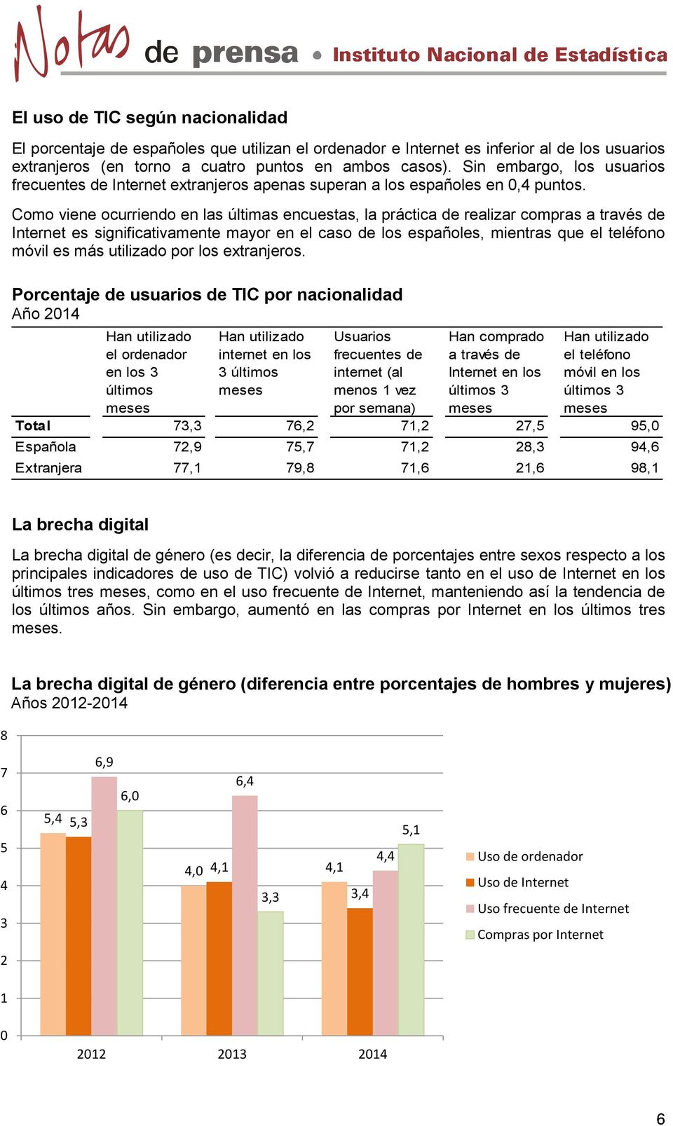 Como viene ocurriendo en las últimas encuestas, la práctica de realizar compras a través de Internet es significativamente mayor en el caso de los españoles, mientras que el teléfono móvil es más