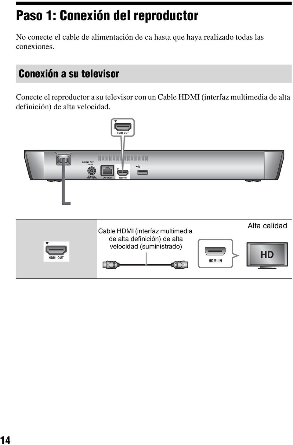 Conexión a su televisor Conecte el reproductor a su televisor con un Cable HDMI (interfaz