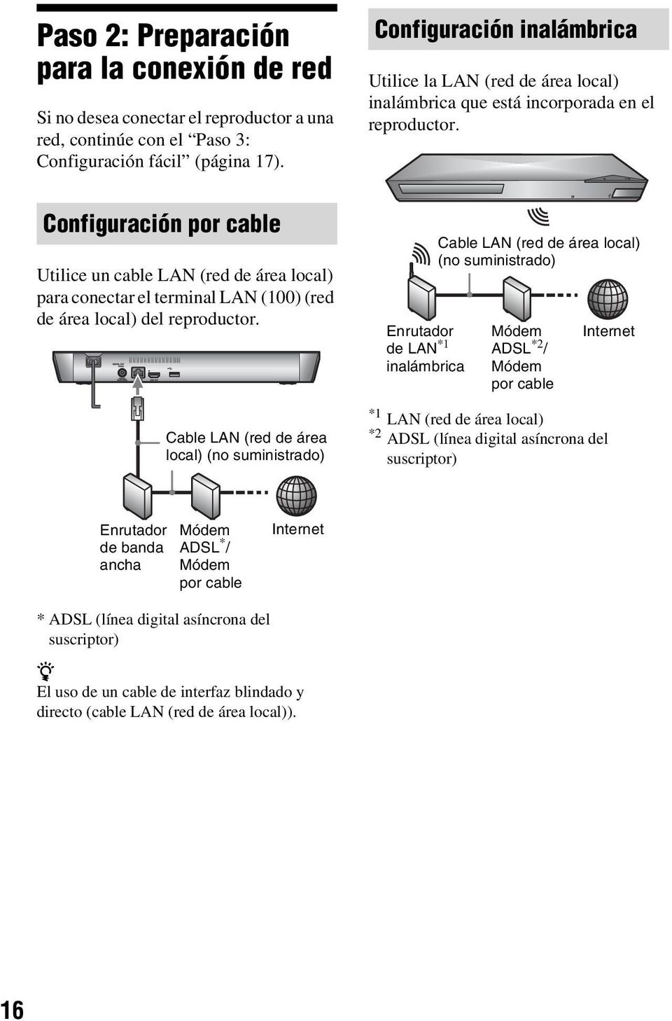 Configuración por cable Utilice un cable LAN (red de área local) para conectar el terminal LAN (100) (red de área local) del reproductor.