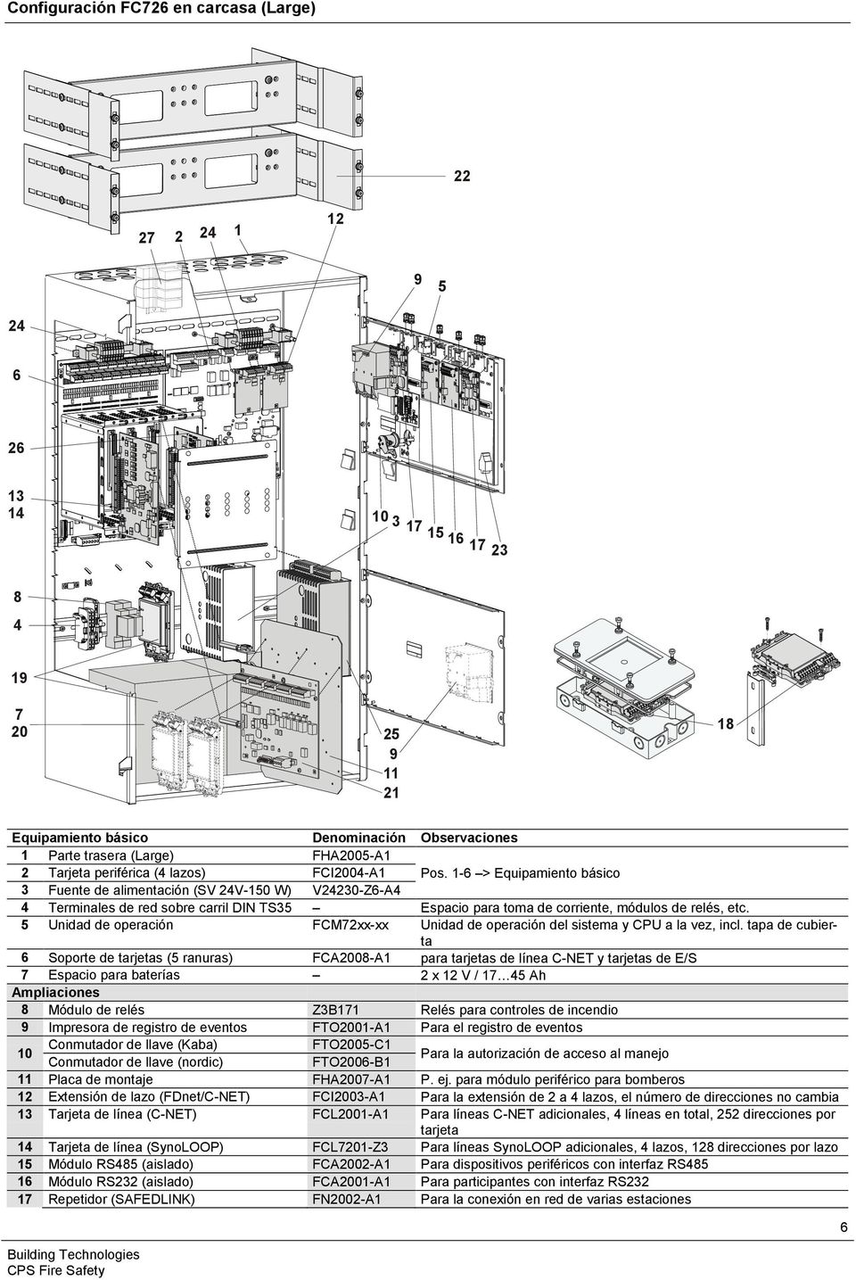 1-6 > Equipamiento básico 3 Fuente de alimentación (SV 24V-150 W) V24230-Z6-A4 4 Terminales de red sobre carril DIN TS35 Espacio para toma de corriente, módulos de relés, etc.
