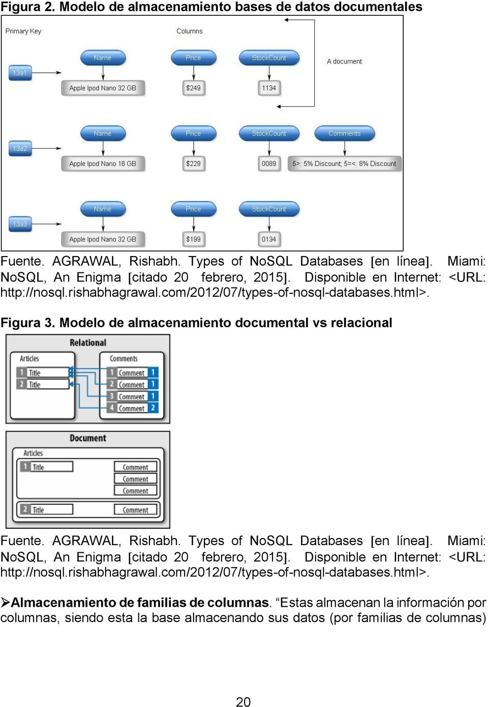 AGRAWAL, Rishabh. Types of NoSQL Databases en línea. Miami: NoSQL, An Enigma citado 20 febrero, 2015. Disponible en Internet: <URL: http://nosql.rishabhagrawal.