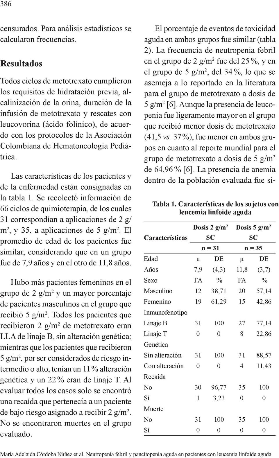 de acuerdo con los protocolos de la Asociación Colombiana de Hematoncología Pediátrica. Las características de los pacientes y de la enfermedad están consignadas en la tabla 1.