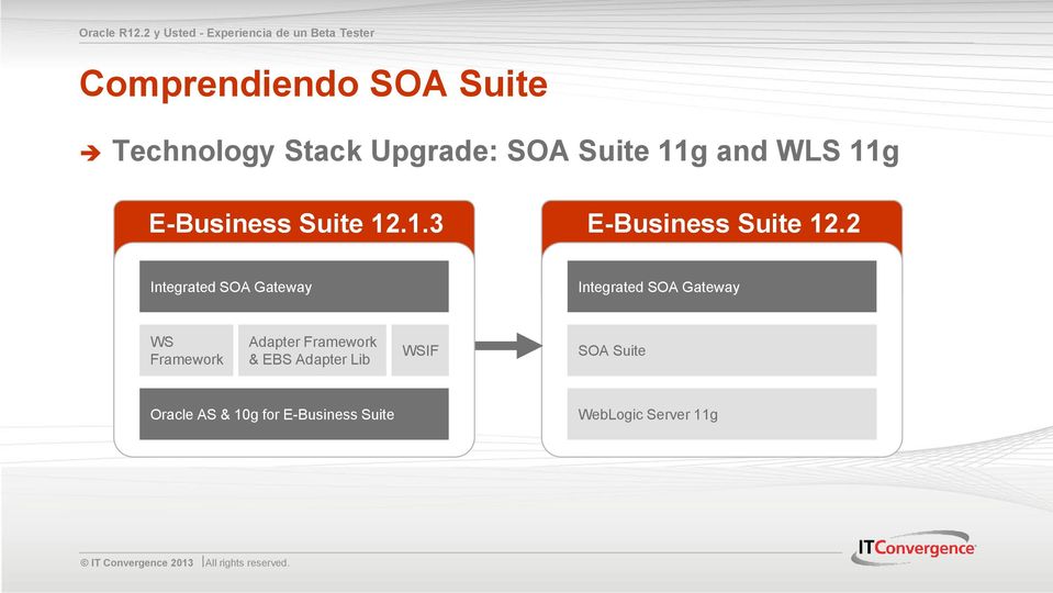 2 Integrated SOA Gateway Integrated SOA Gateway WS Framework Adapter