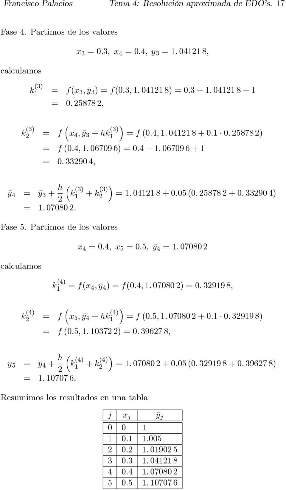 04121 8 + 0.05 (0. 25878 2 + 0. 33290 4) 2 = 1. 07080 2. Fase 5. Partimos de los valores calculamos x 4 =0.4, x 5 =0.5, ȳ 4 =1. 07080 2 k (4) 1 = f(x 4, ȳ 4 )=f(0.4, 1. 07080 2) = 0.