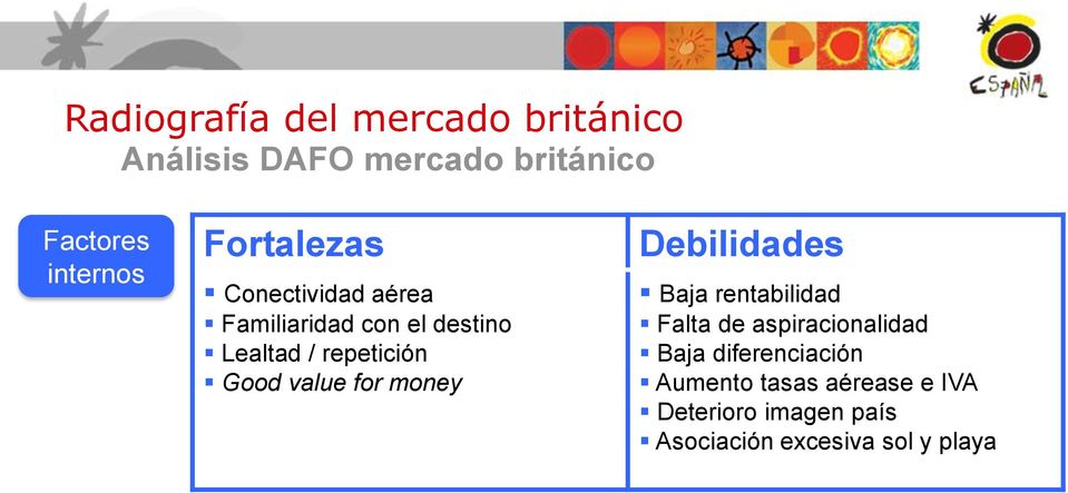 value for money Debilidades Baja rentabilidad Falta de aspiracionalidad Baja