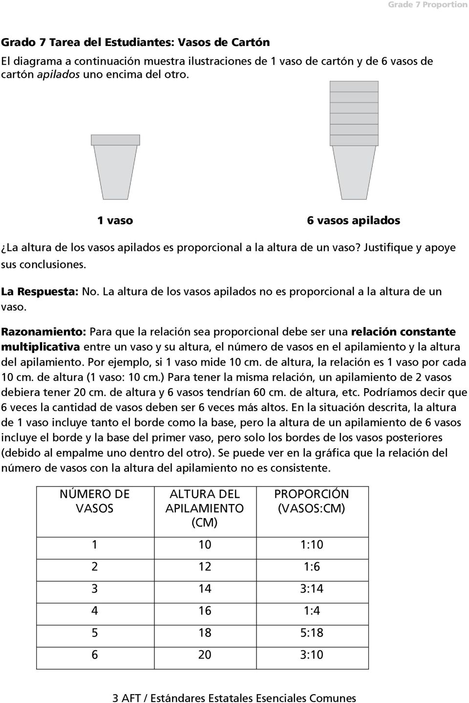 La altura de los vasos apilados no es proporcional a la altura de un vaso.